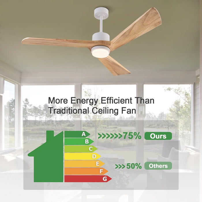 60 in. Modern Remote Control Ceiling Fan and Light, Reversible Quiet Ceiling Fans with LED Light, Indoor Ceiling Fan with Light for Living Room Study Room-7-ErisView