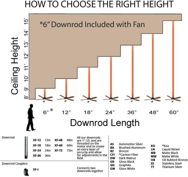 72 in. Smart Indoor Outdoor Stainless Steel Ceiling Fanswith LED Light and Remote, Works with Alexa Google Assistant Samsung Things Ios android APP-12-ErisView