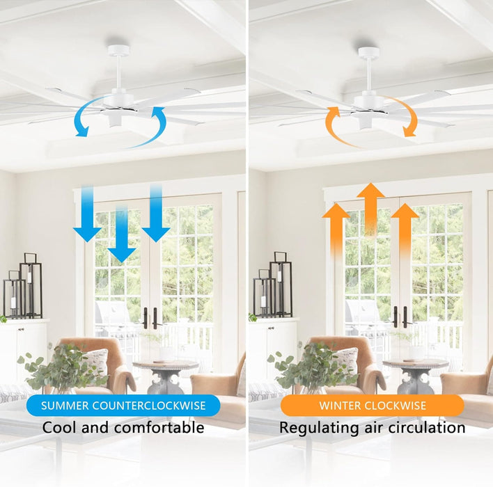 84 in. White Huge Ceiling Fan NO Light with Remote Control, Industrial Commercial Ceiling Fan with Aluminum Blades, Living Room Warehouse Ceiling Fans-4-ErisView