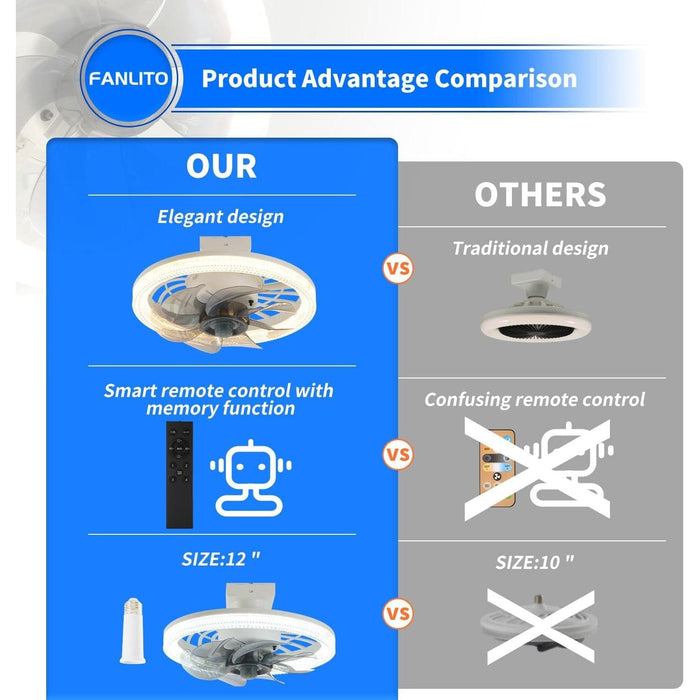 Light Socket Fan with Remote, Dimmable Screw In Socket Fan Light, Modern Fan with Light, Small Flush Mount Low Ceiling Fan for Bedroom Living Room Kitchen-6-ErisView