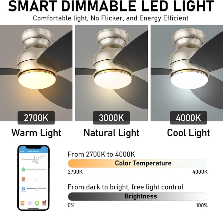 Low Profile Ceiling Fan with Light, Smart Fans with Remote, Works with Alexa Siri Google Home and APP, Dark Walnut Dimmable Flush Mount Ceiling Fan-11-ErisView
