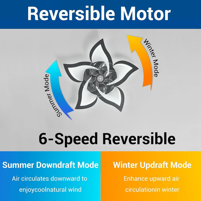 Low Profile Flush Mount Ceiling Fan with Lights, Modern Dimmable Ceiling with APP Remote Control, Reversible Fan in Winter Summer for Bedroom Living Room-4-ErisView