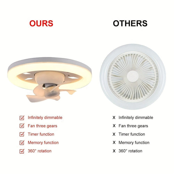 Modern White Ceiling Fan with Remote and LED Light, Round Ceiling Fan for Kitchen Dining Room Bedroom-ErisView