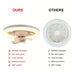 Modern White Ceiling Fan with Remote and LED Light, Round Ceiling Fan for Kitchen Dining Room Bedroom-ErisView