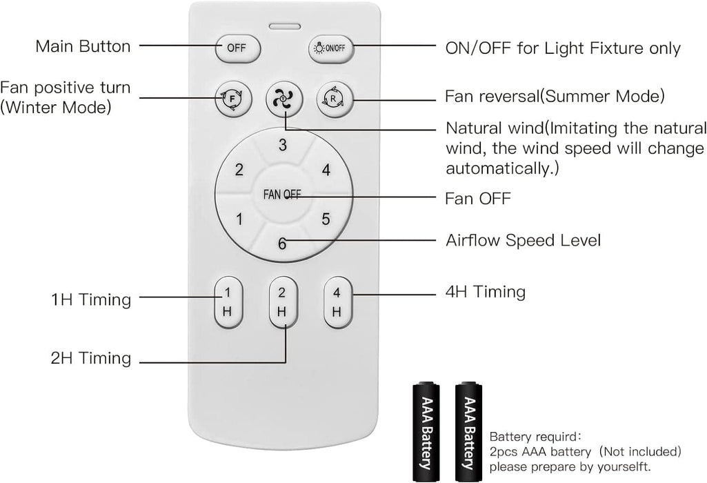 Quietest Fan For Sleeping with LED Light Remote Control for Kitchen Bedroom Dining Room Patio-9-ErisView