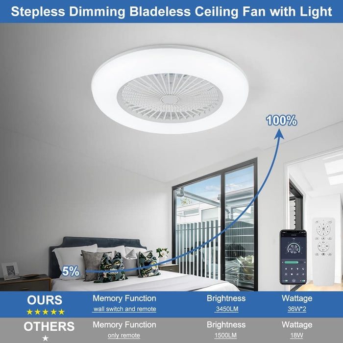 White Low Profile Ceiling Fan with Light, Flush Mount Remote Control Fan, Small Ceiling Fan for Living Room Bedroom Dining Room-3-ErisView