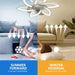 White Modern Ceiling Fan with Light and Remote Control, Remote Control Ceiling Fan with Light, Flush Mount Bladeless Ceiling Fan with Smart Timing-7-ErisView